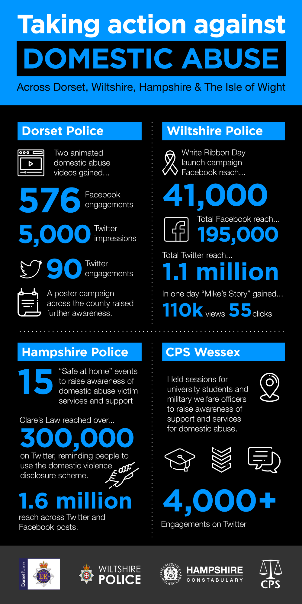DA-Infographic-2021.png