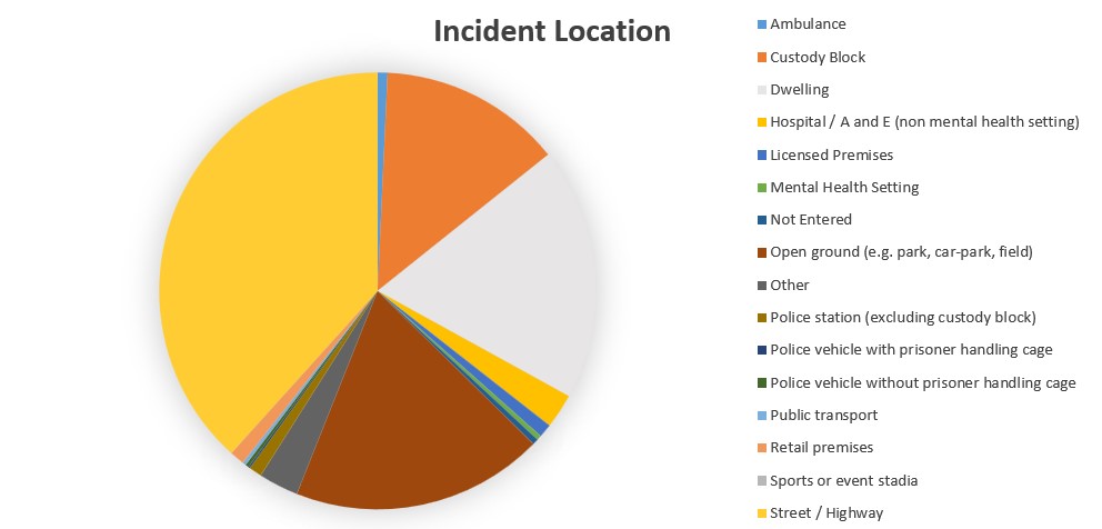 Incident location.jpg