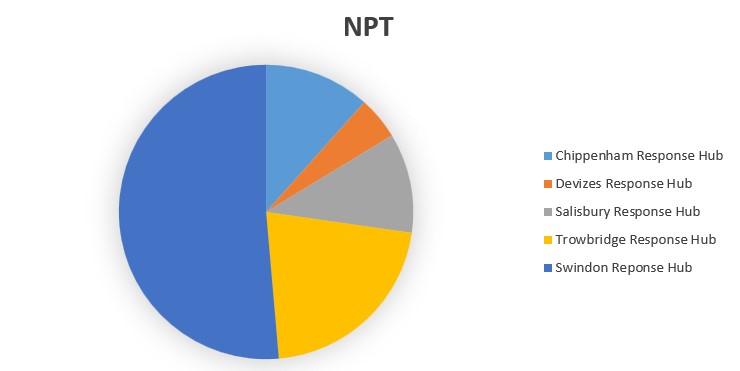 NPT.jpg