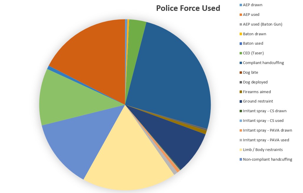 Police force used.jpg