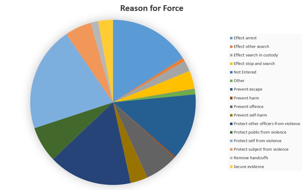 Reason for force.jpg