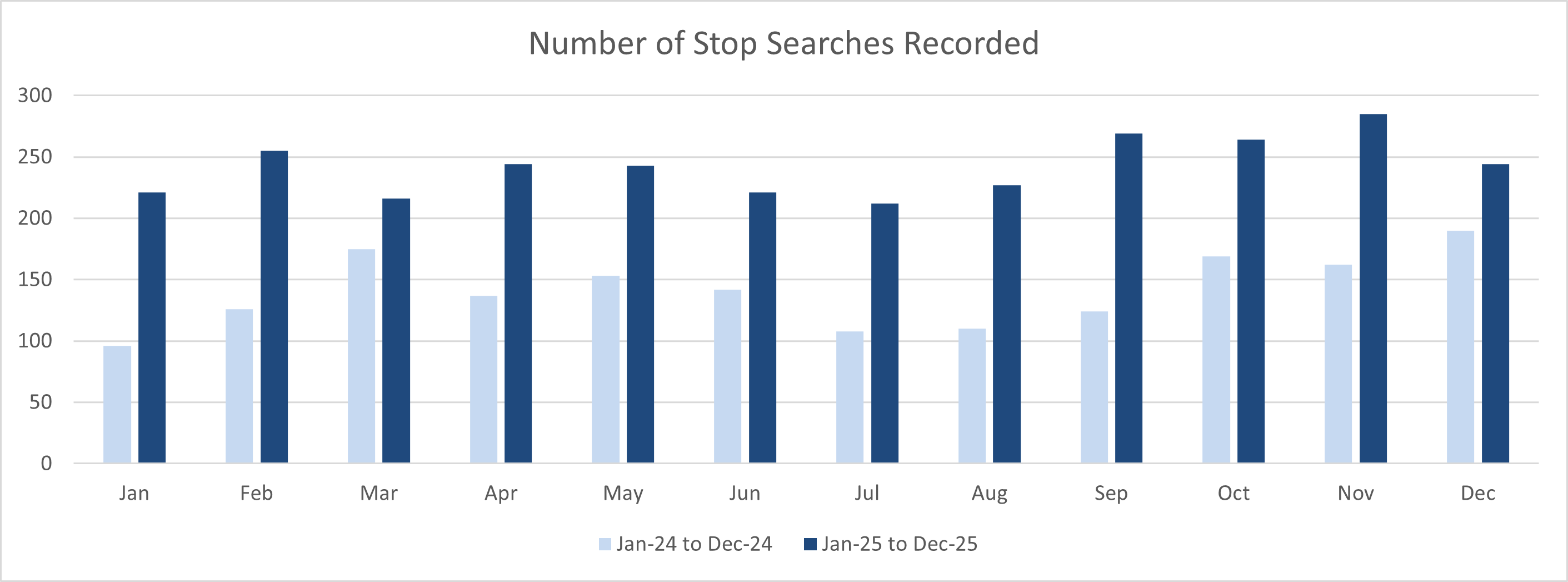 Volume of searches.jpg