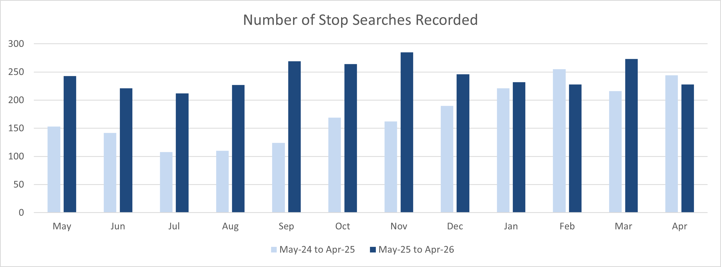 Volume of searches.jpg