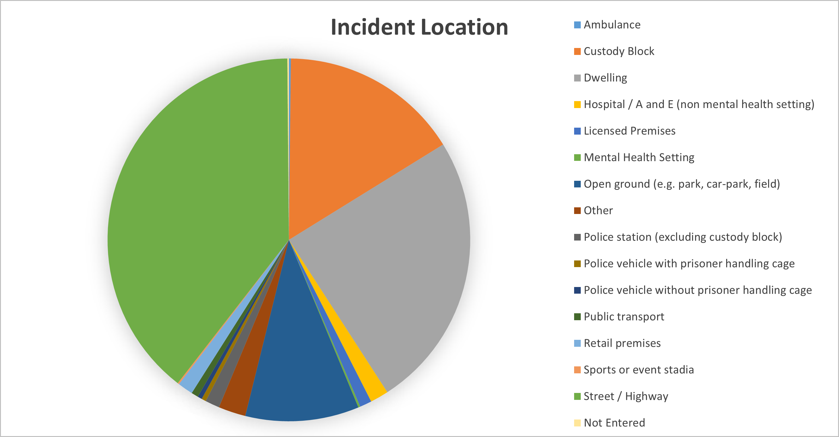 Wiltshire Police Use of force 2425 Q2 Incident location data
