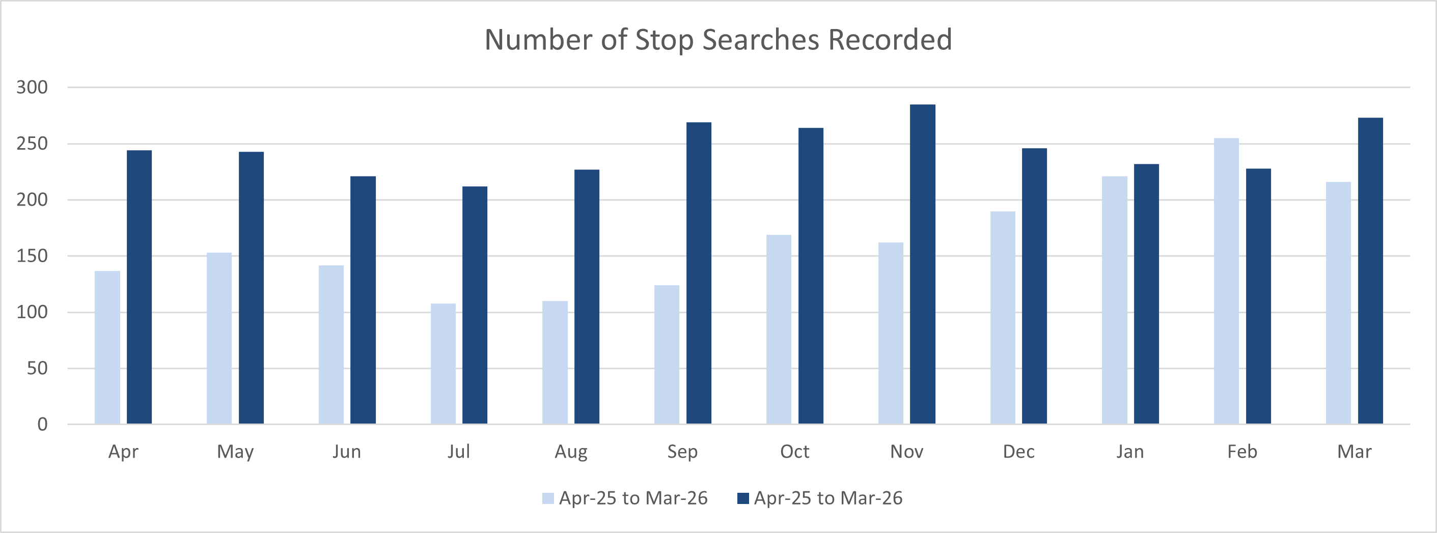 Volume of searches.jpg