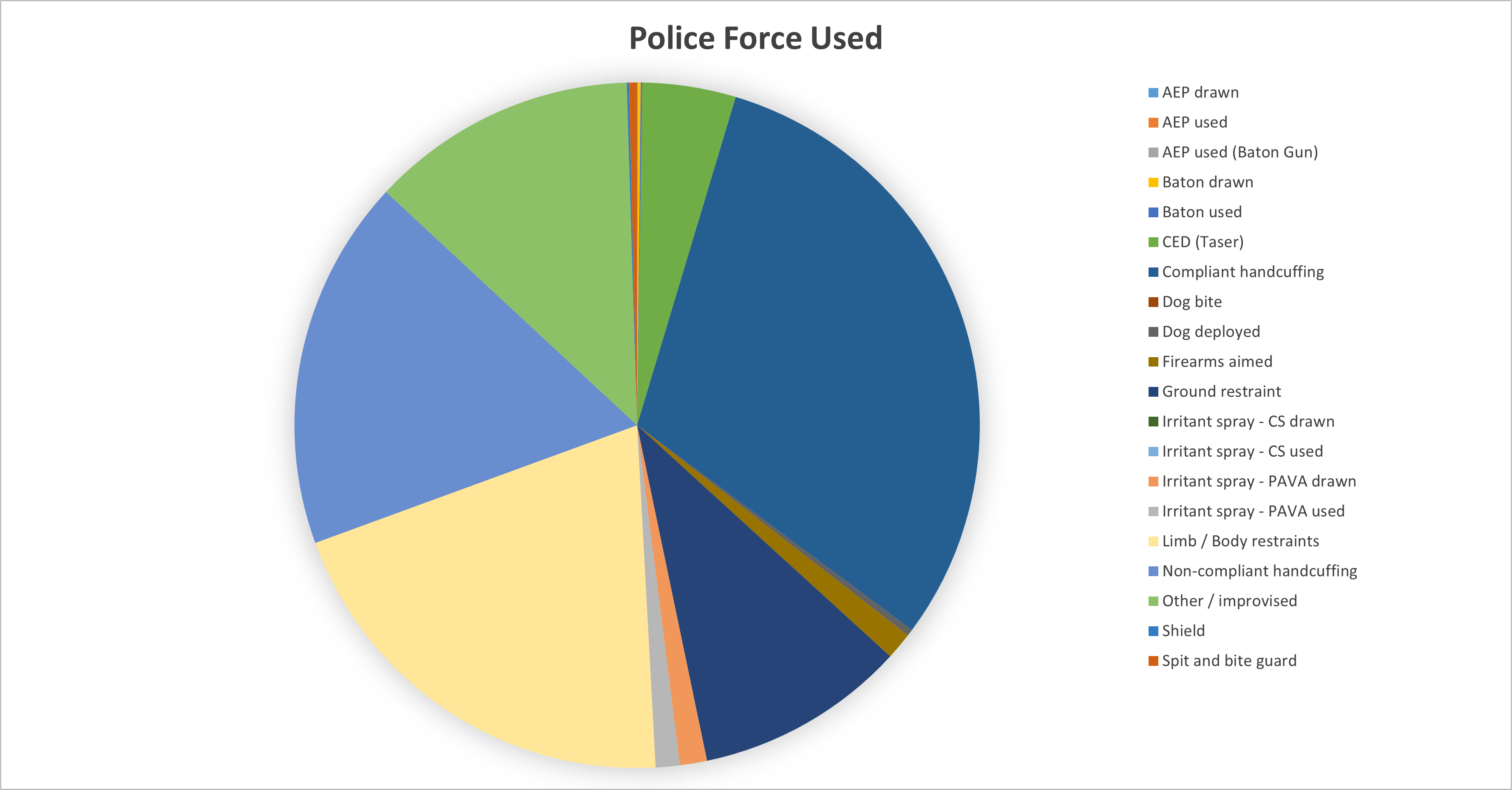 Police force used.jpg