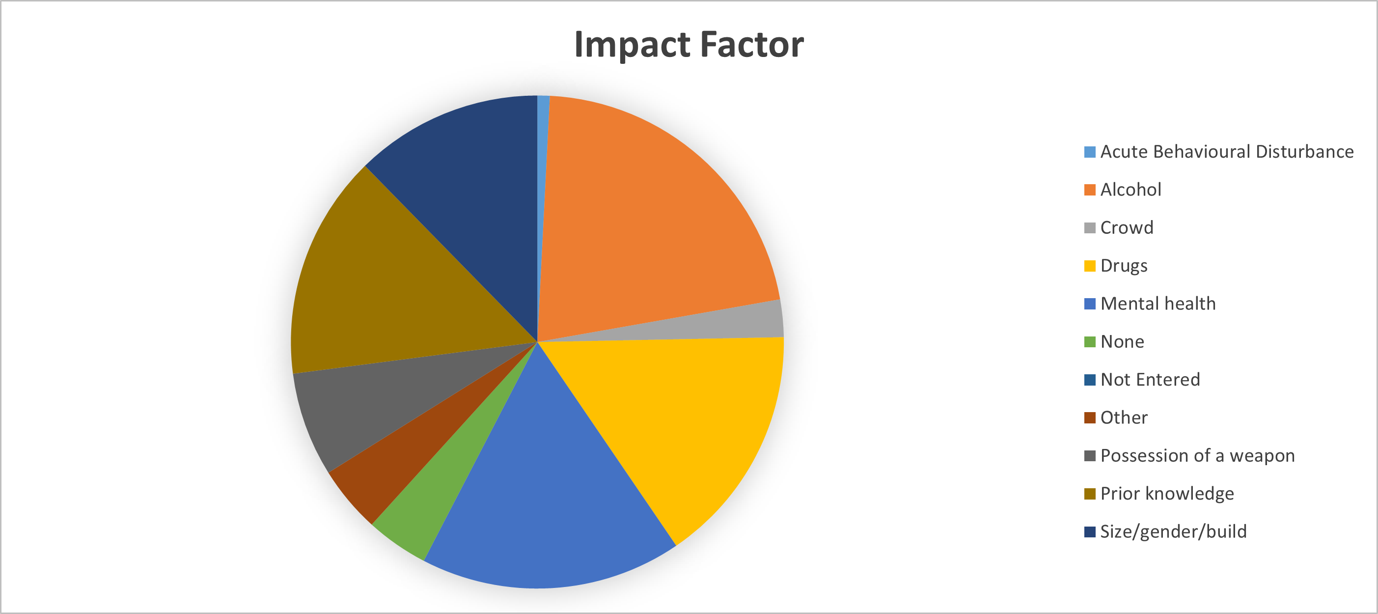 Impact Factor.jpg