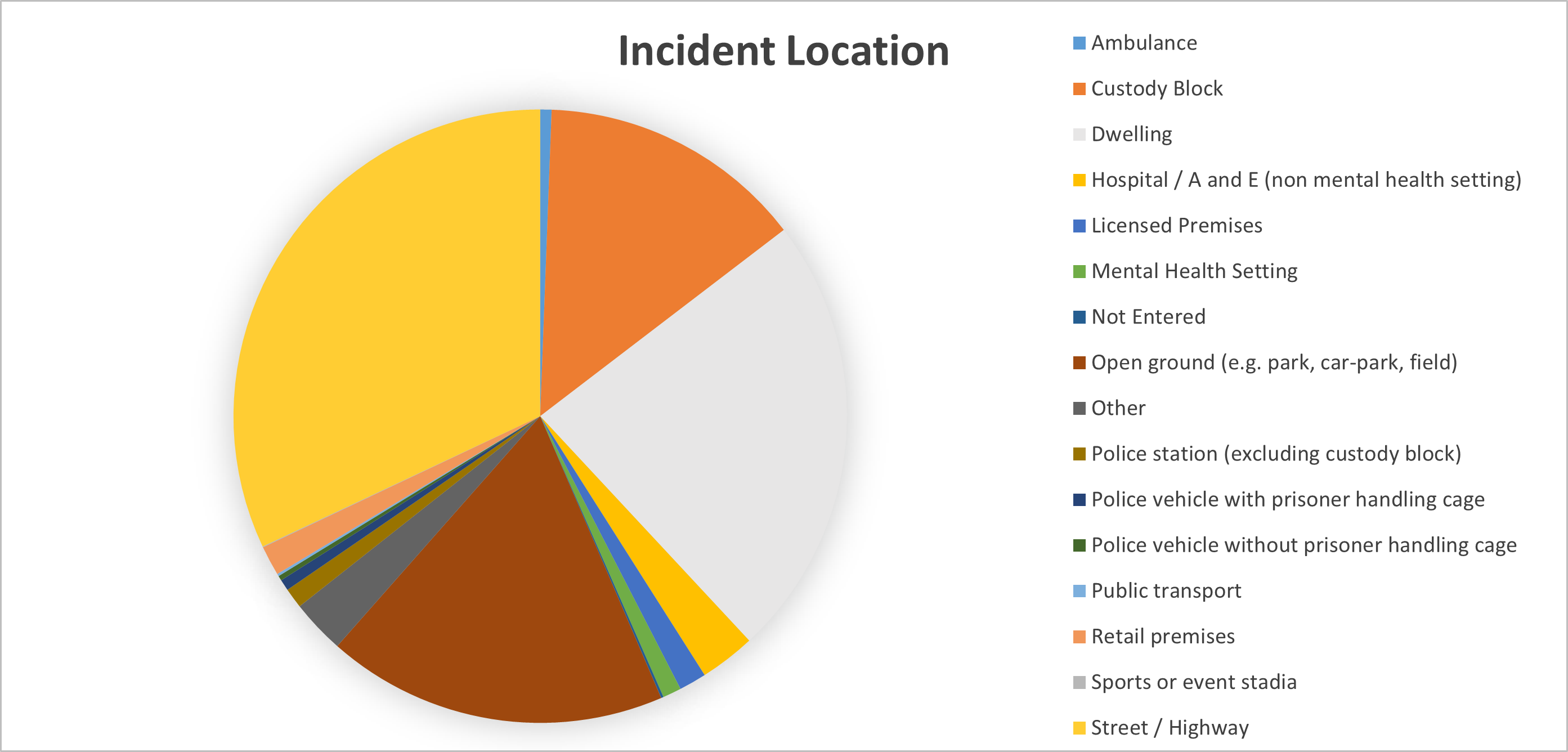 Incident location.jpg