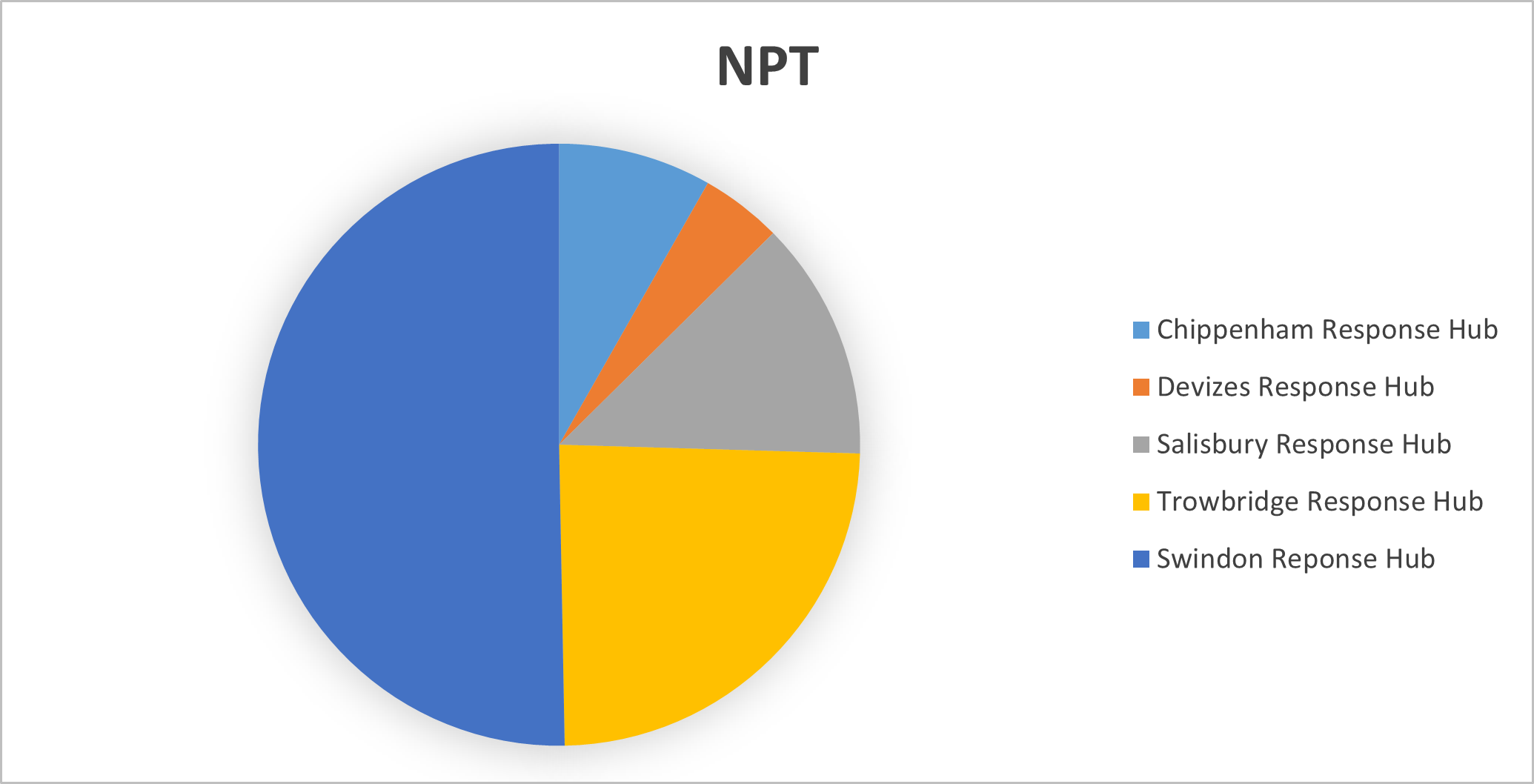 NPT.jpg