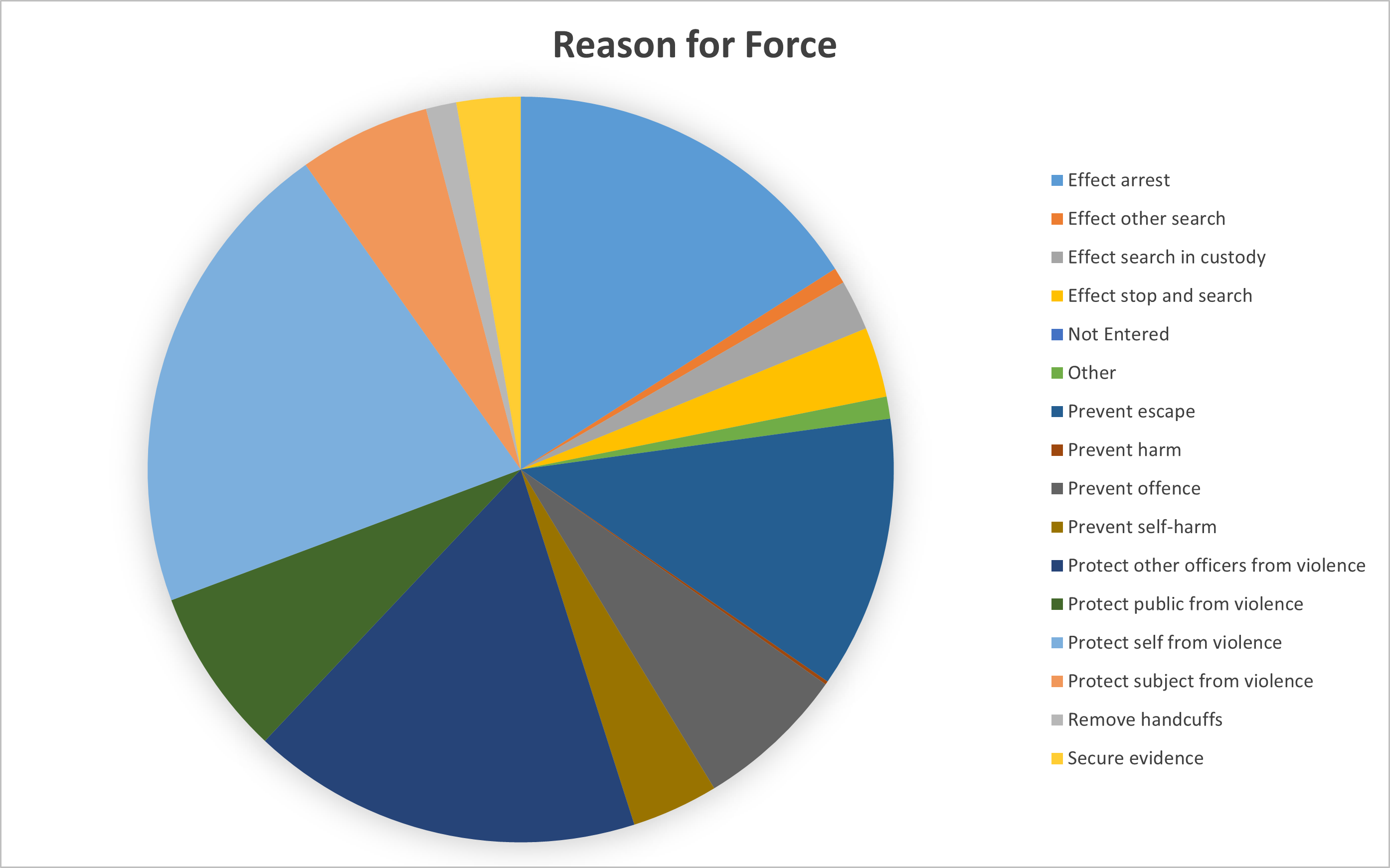 Reason for force.jpg