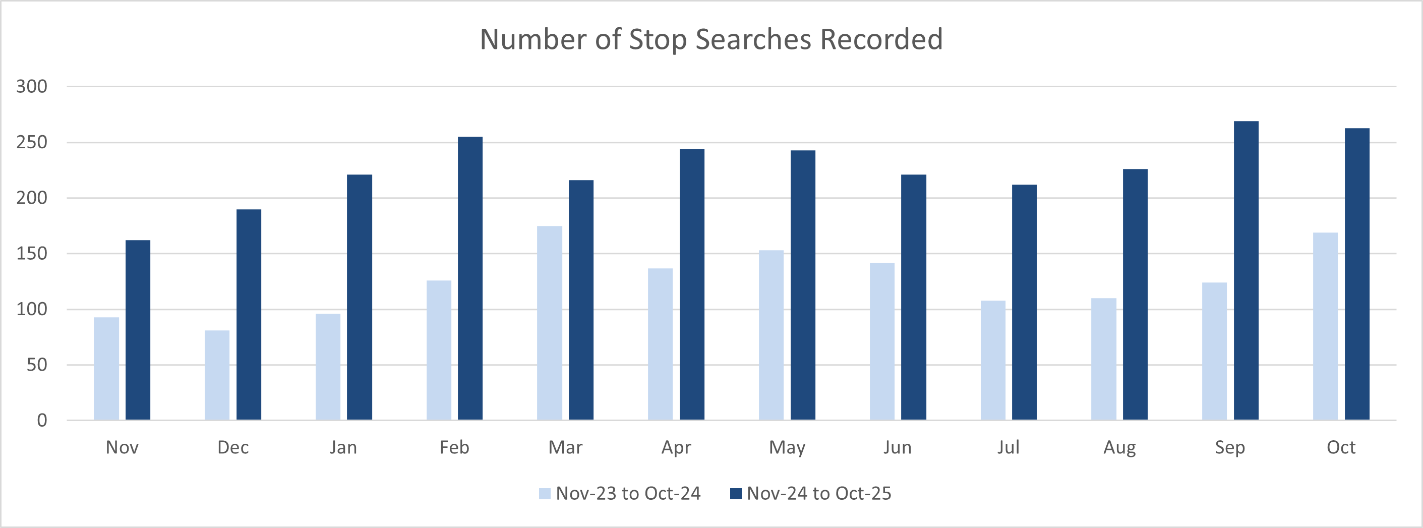 Volume of searches.jpg